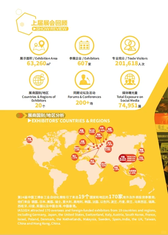 工业自动化展