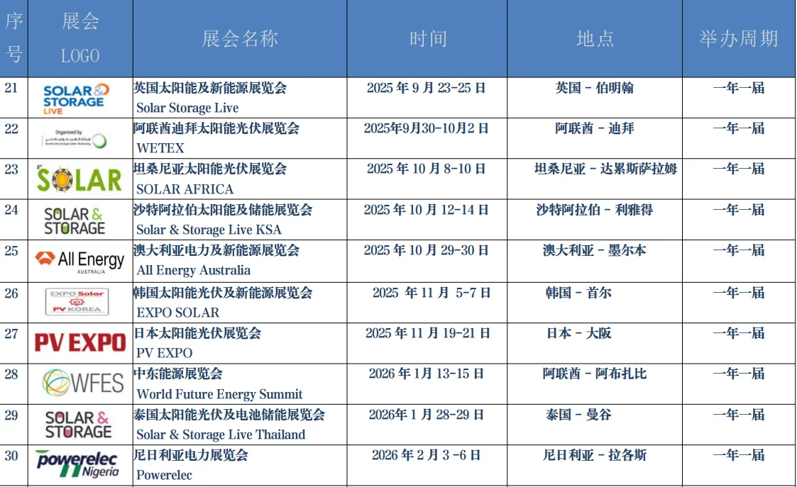 2026年全球太阳能光伏展会计划表
