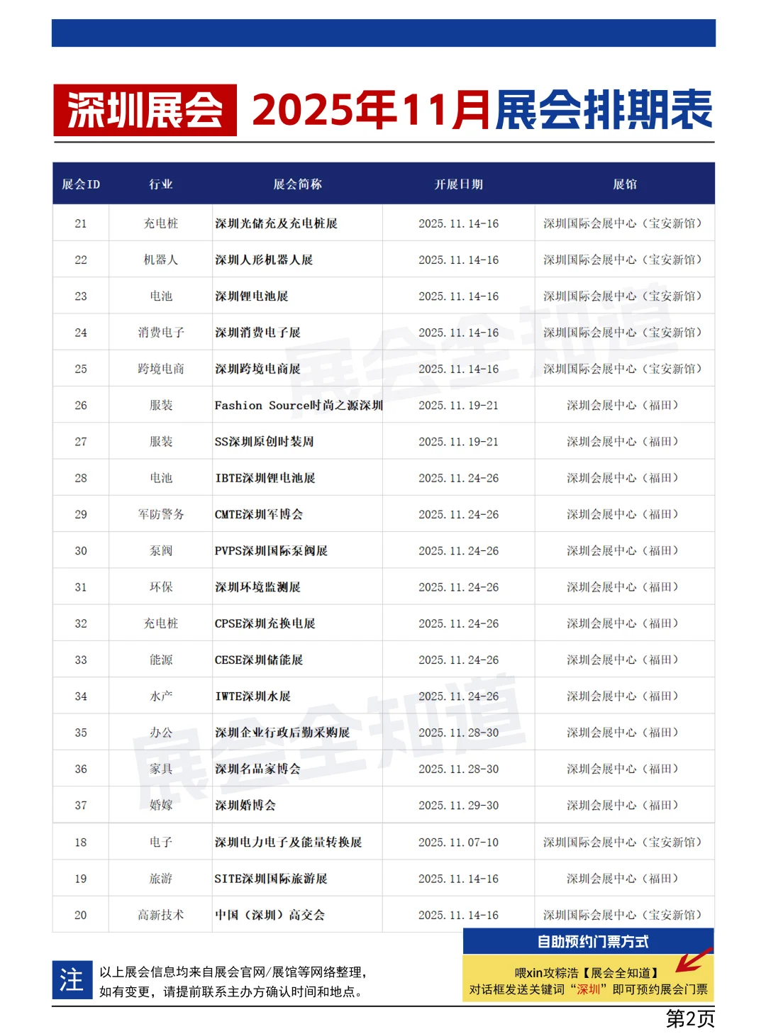 深圳展会2025年11月展会排期表（地点+门票
