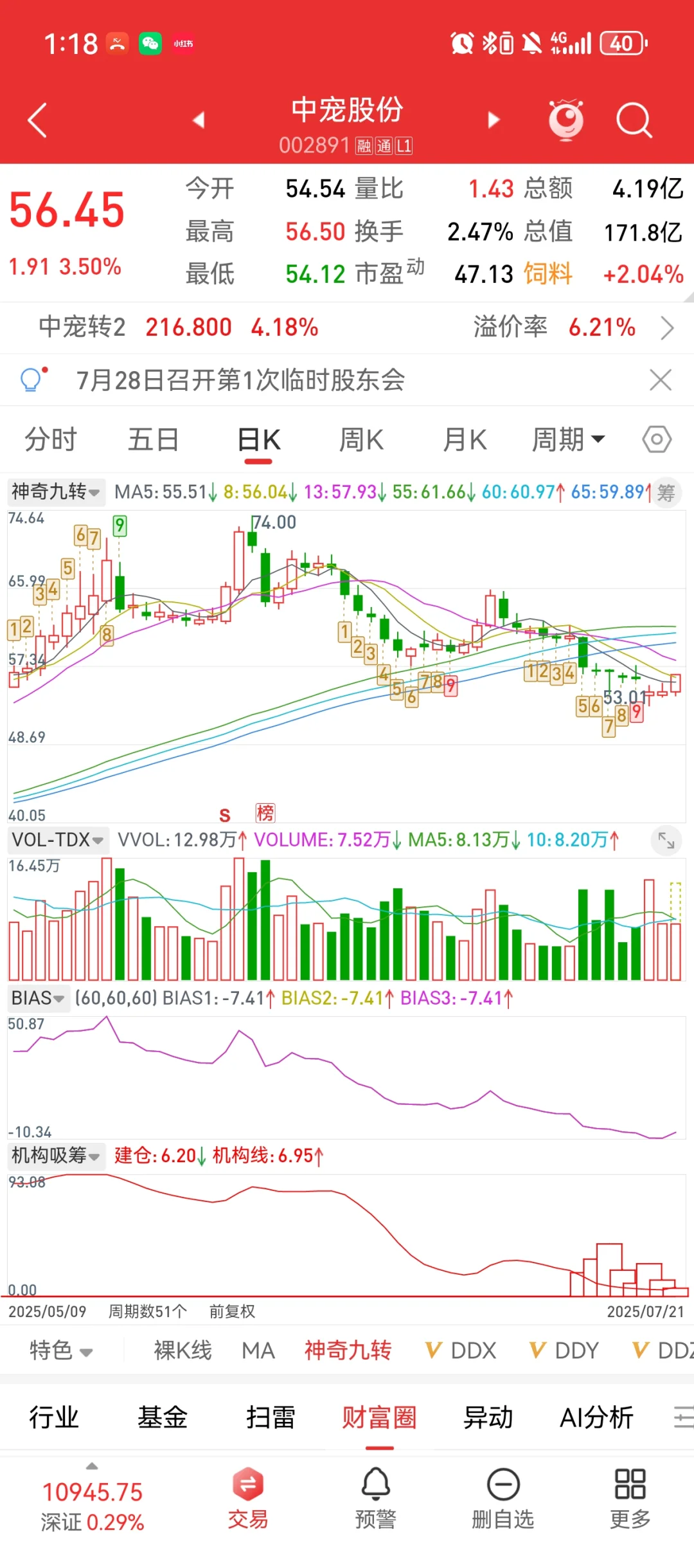 宠物经济，中宠，源飞，止跌企稳了
