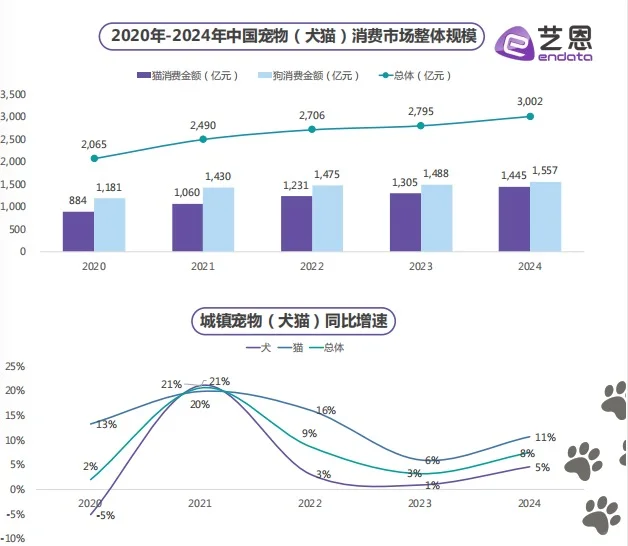 ?2025宠物食品趋势大揭秘!猫经济暴增