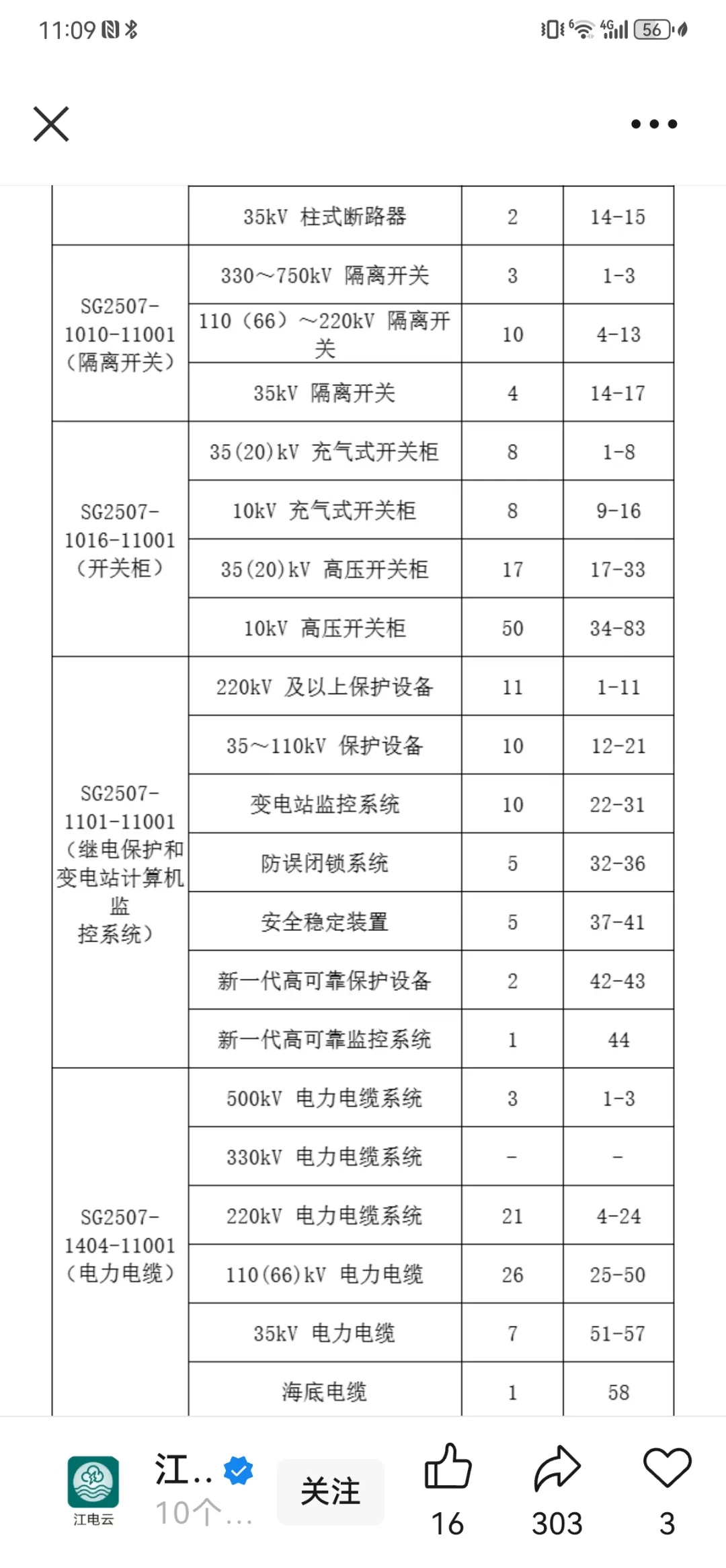 电力电器/设备，有报价的吗？