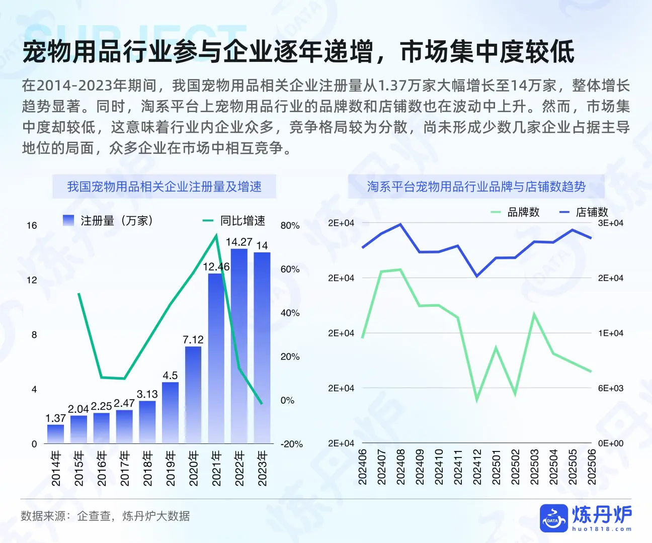 ?2025 宠物用品行业洞察?