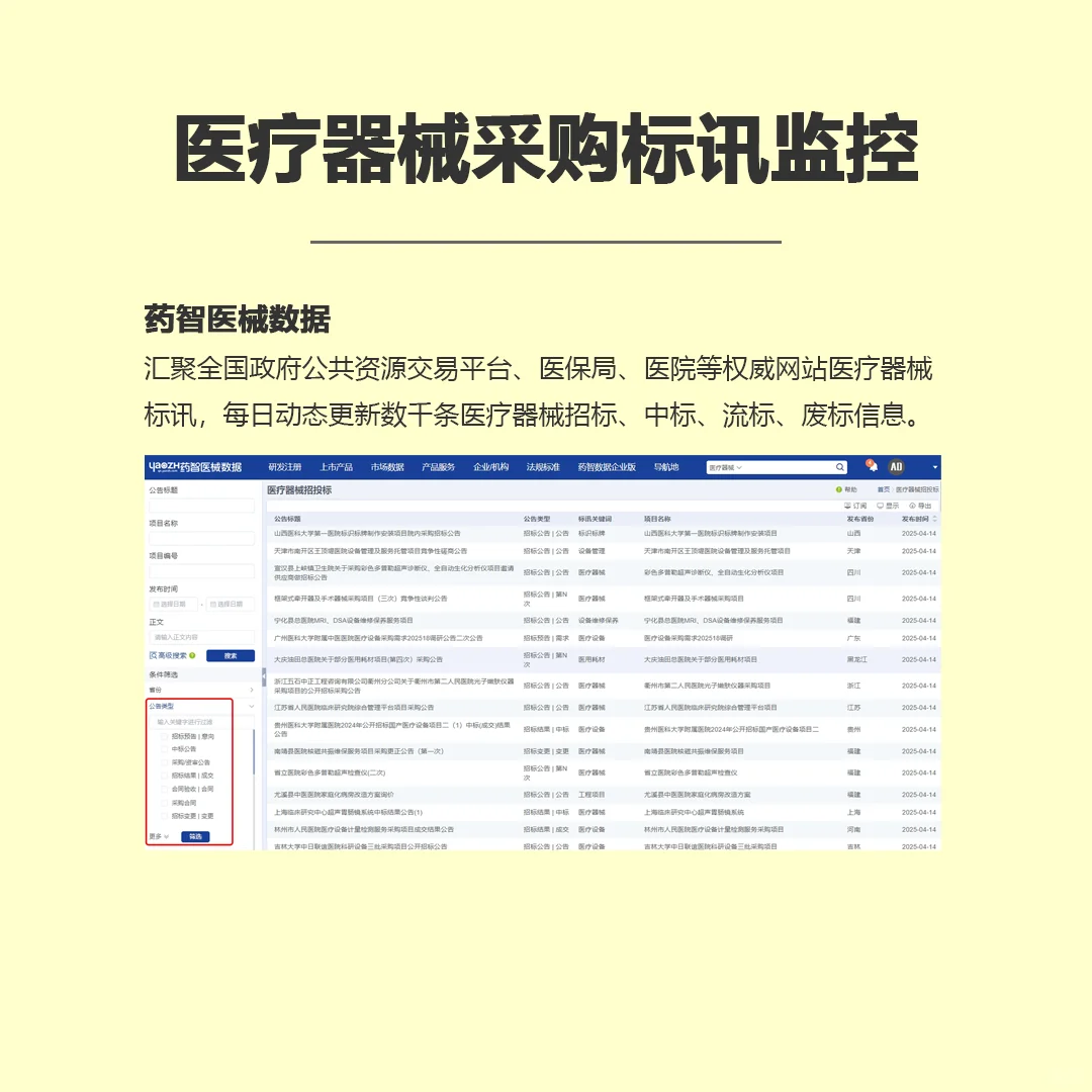 我国公立医院设备采购方式有哪些？