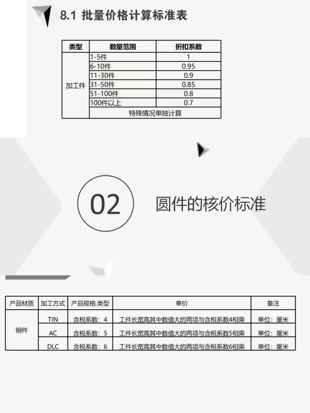 采购加工核价，太全了！