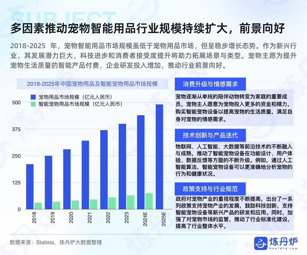 ?2025 宠物用品行业洞察?