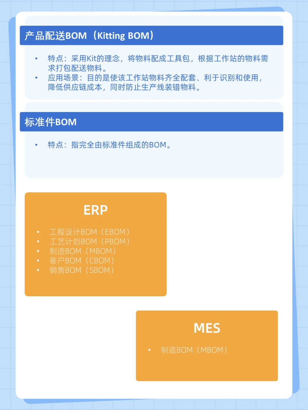 什么是BOM?BOM有哪些类型?