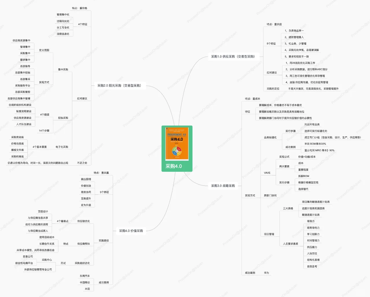 做一名海外采购的真实感受是如何的?
