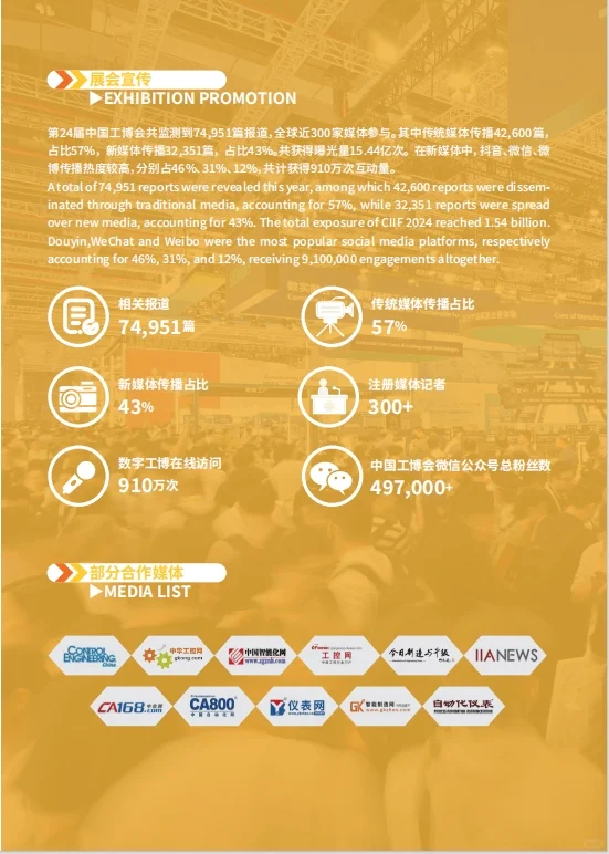 工业自动化展