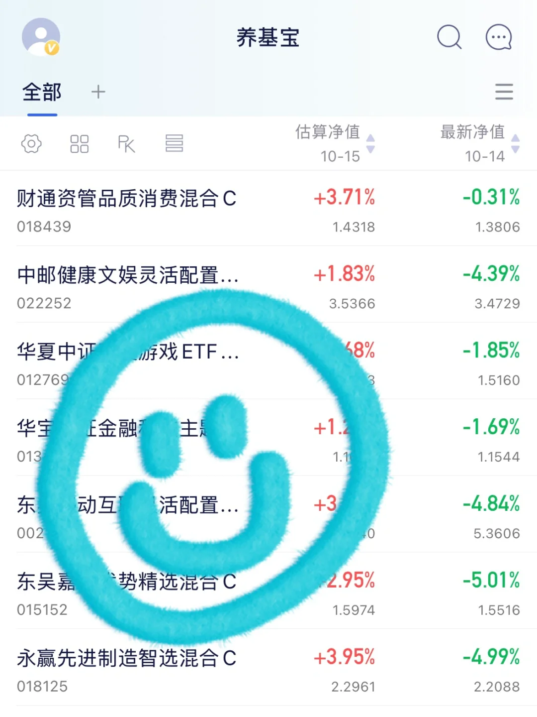 宠物消费，埋伏得很到位