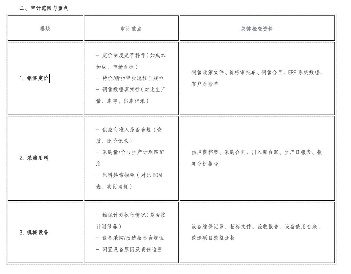 后台私信问题|专项审计方案