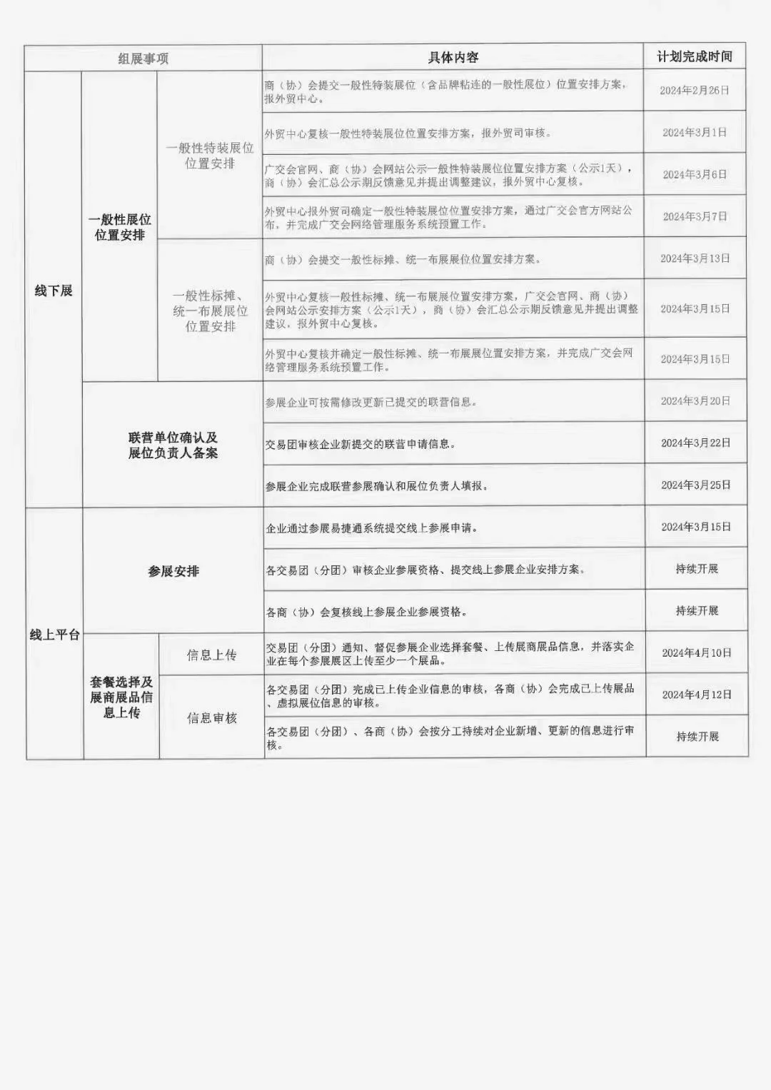 135届广交会展位公布进度，希望大家不要被骗