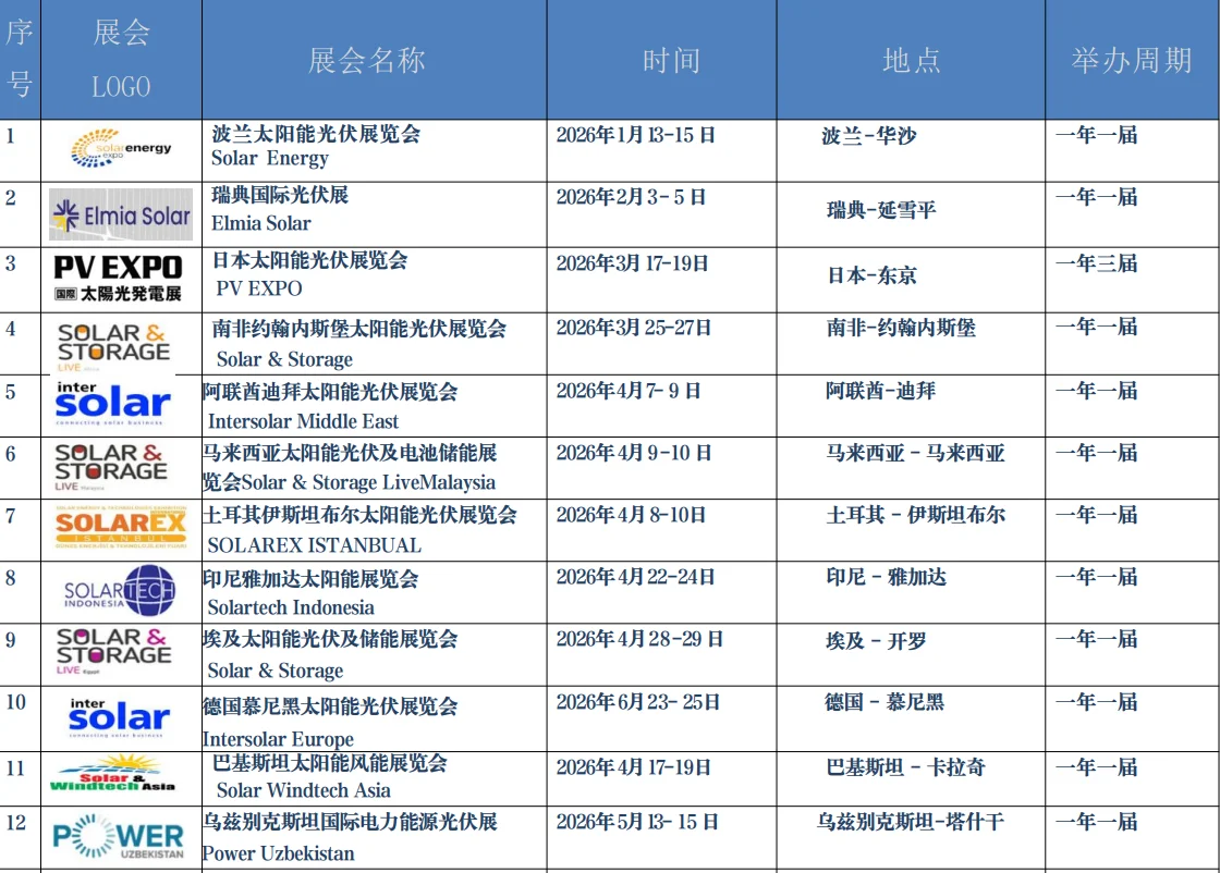 2026年全球太阳能光伏展会计划表