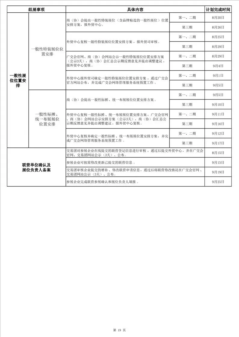 138届广交会品牌展位已公布