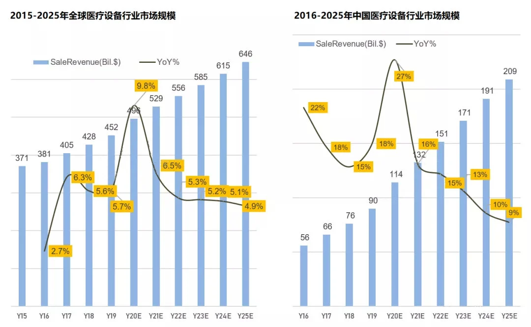 全球医疗经济分析与中国医疗企业的应对策略