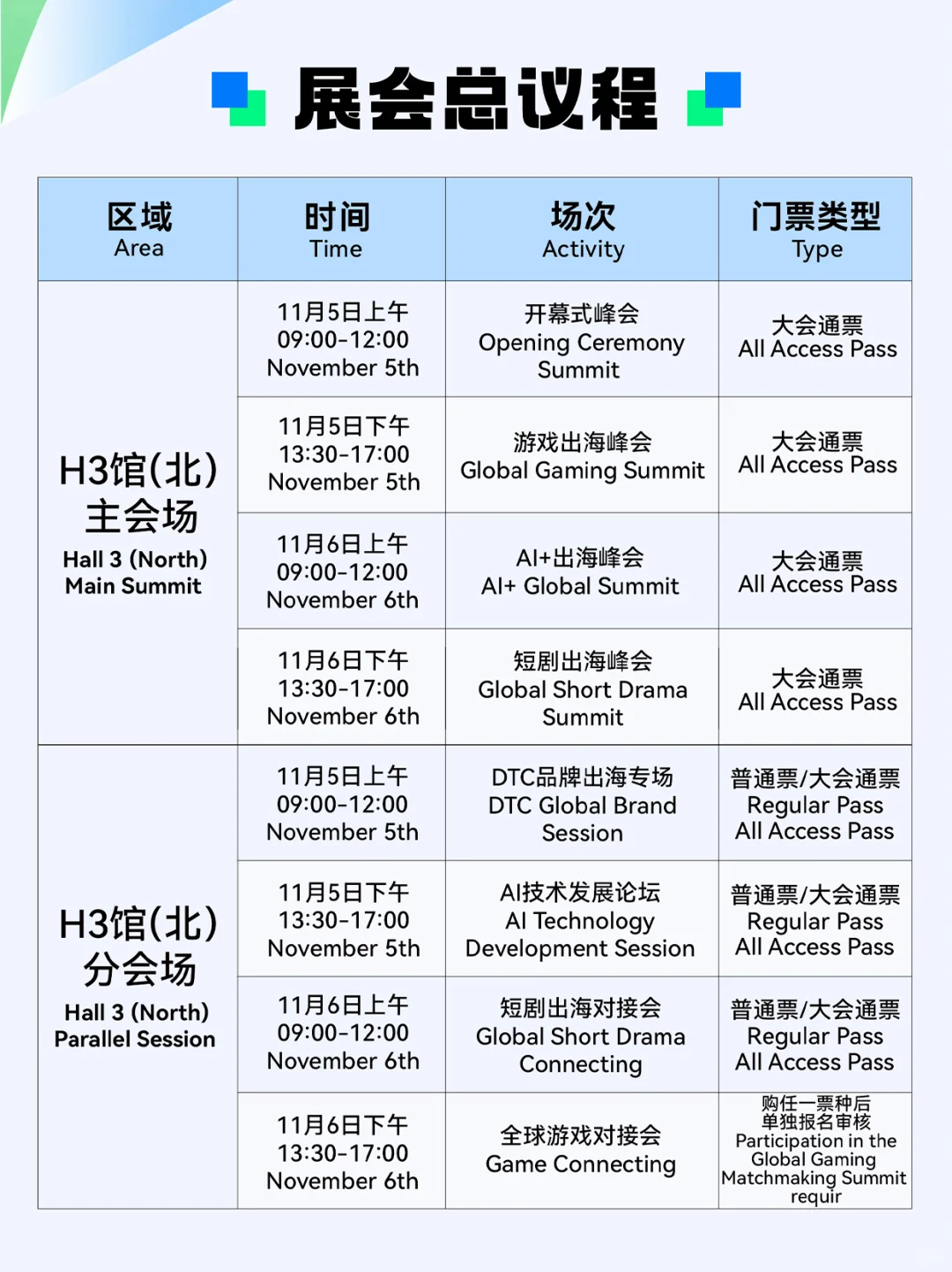 GTC2025 全球流量大会(上海)限量??