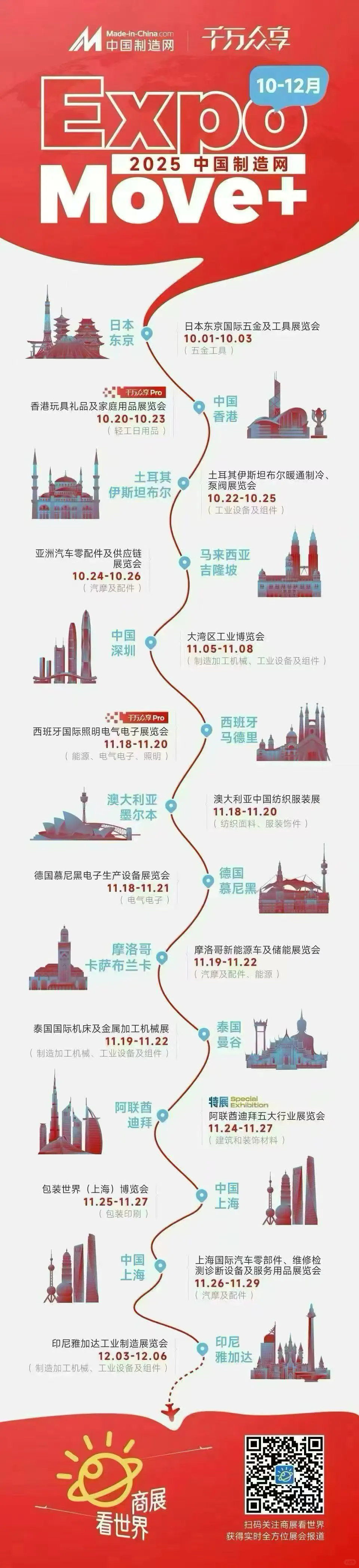 第四季度中国制造网展会分布图