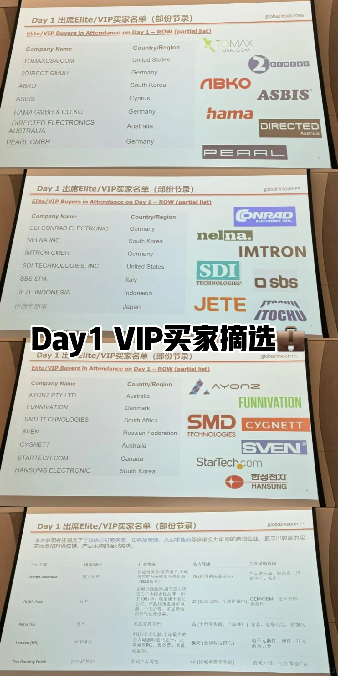 环球资源香港展一期盛大开幕