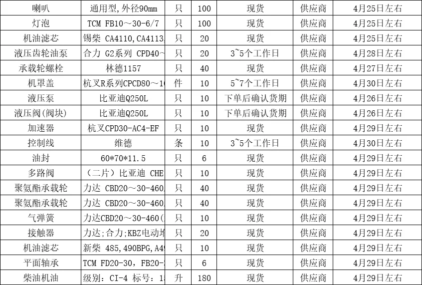 做采购的第三年