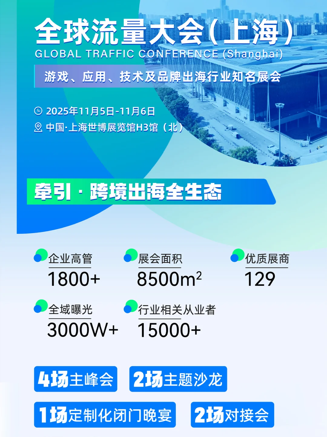 GTC2025 全球流量大会(上海)限量??