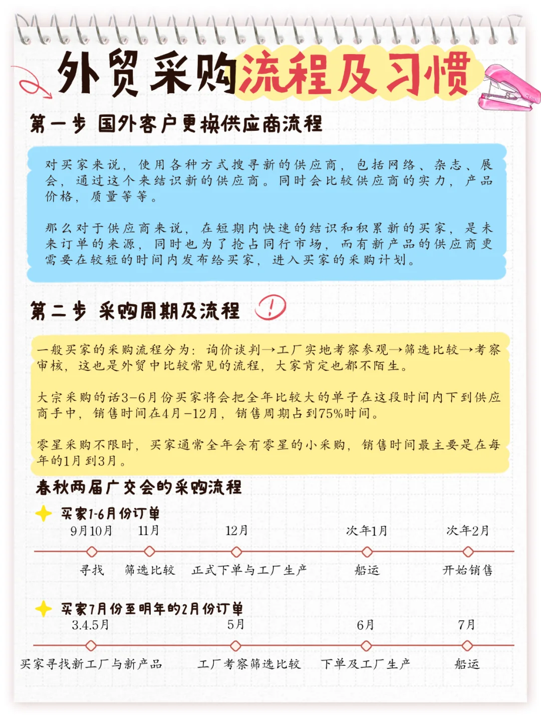 采购必知知识点,先mark!