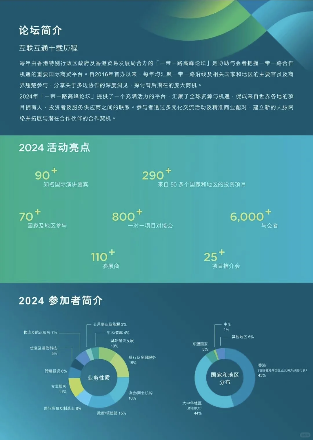 2025香港一带一路高峰论坛诚邀各企业家出席