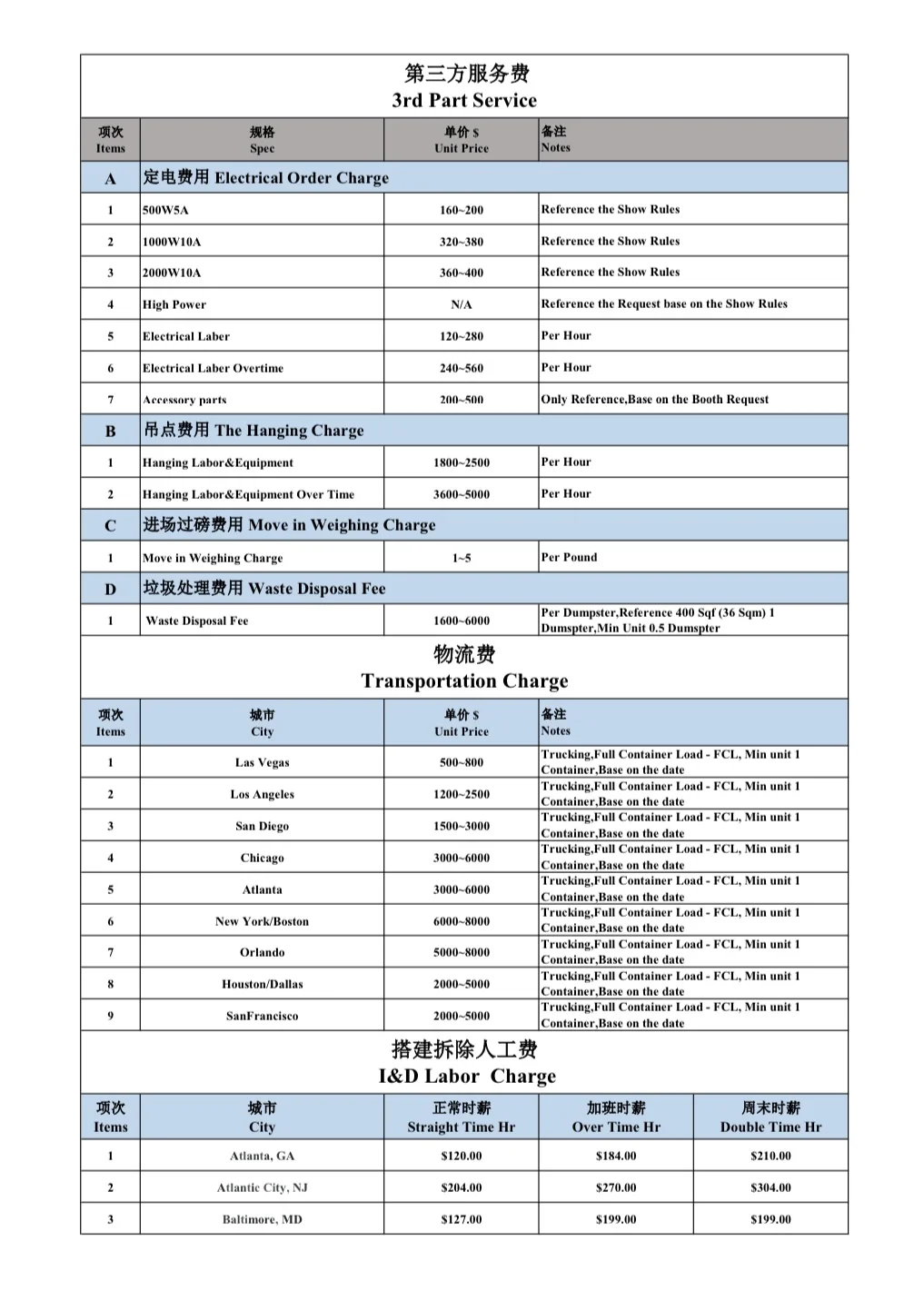 美国会展避坑指南之第三方费用一览表