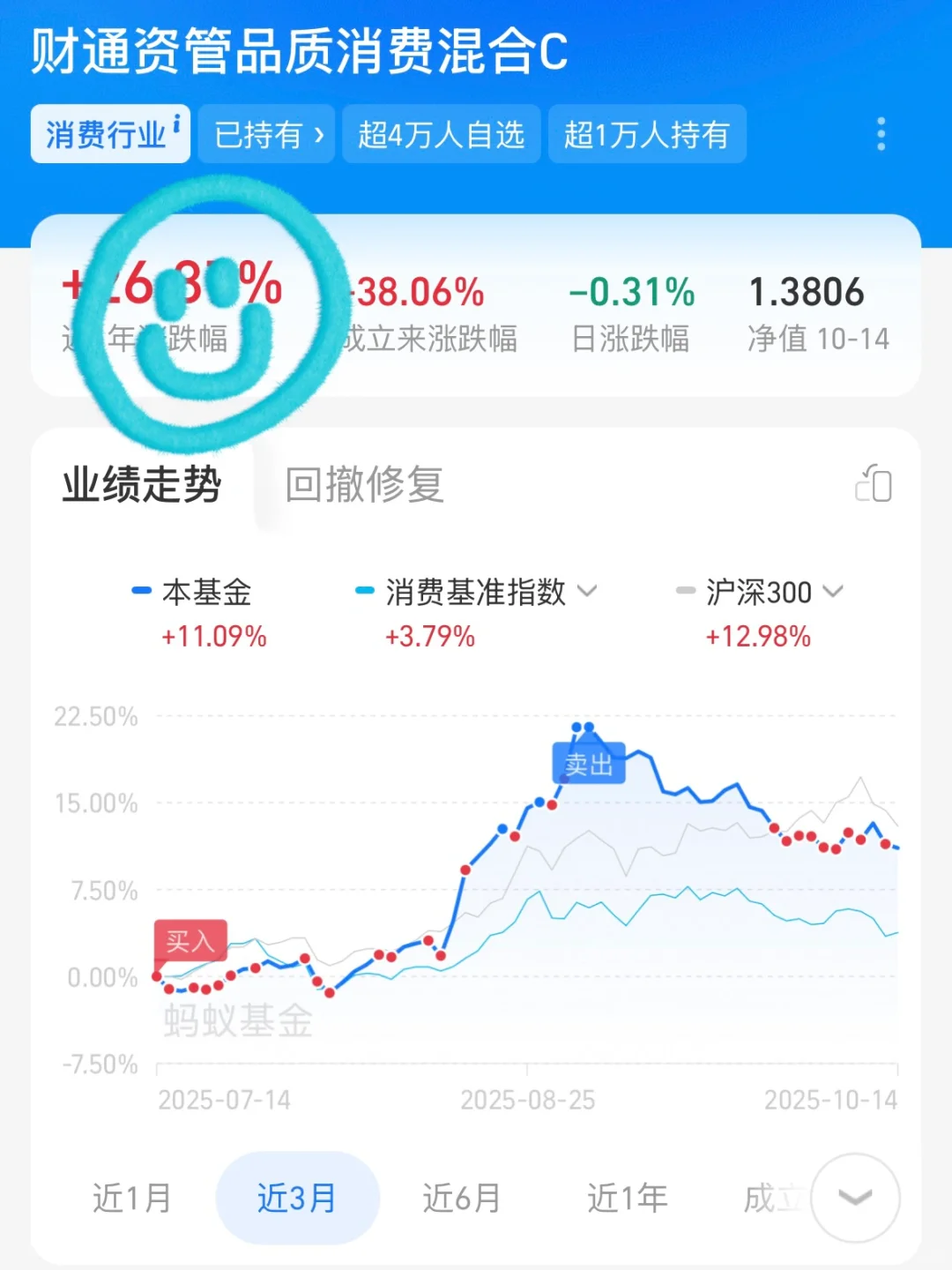 宠物消费，埋伏得很到位