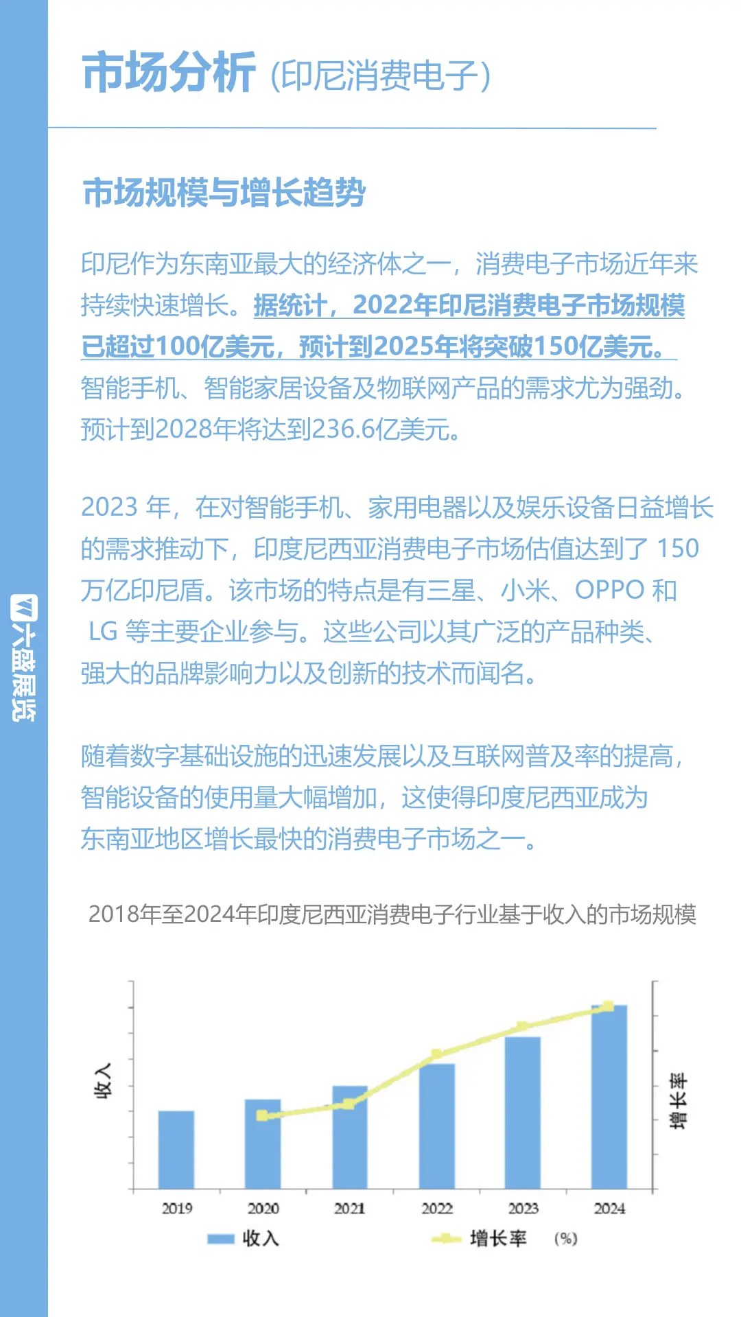 INDOCOMTECH2025印尼雅加达消费电子展