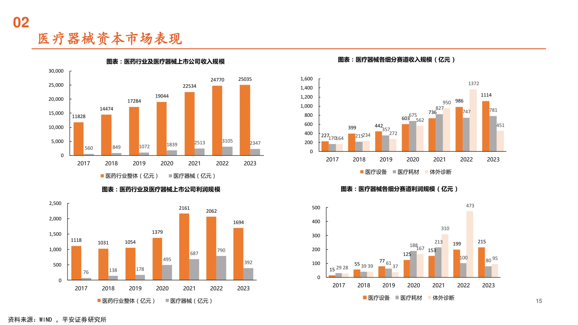 2025医疗器械行业全景图,发展趋势