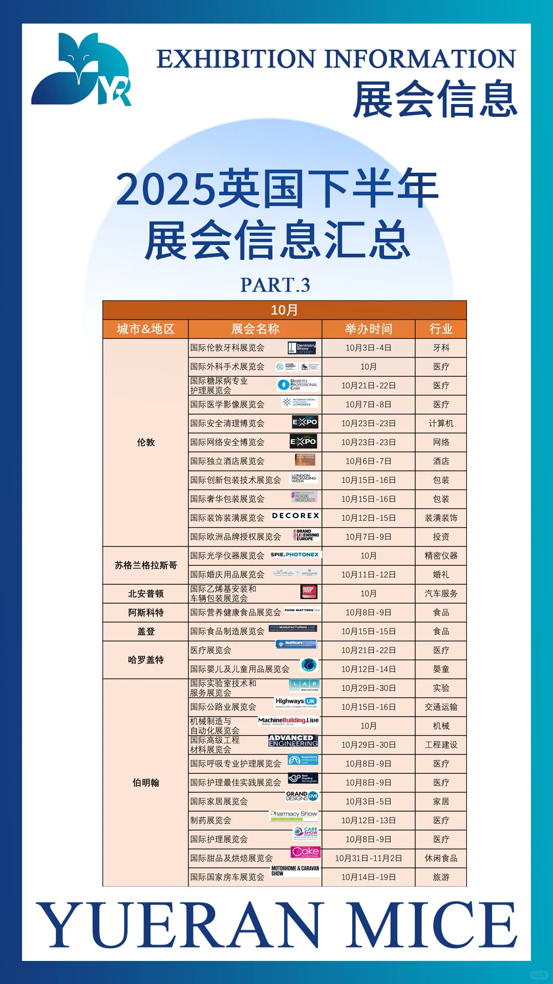 2025英国下半年展会信息汇总