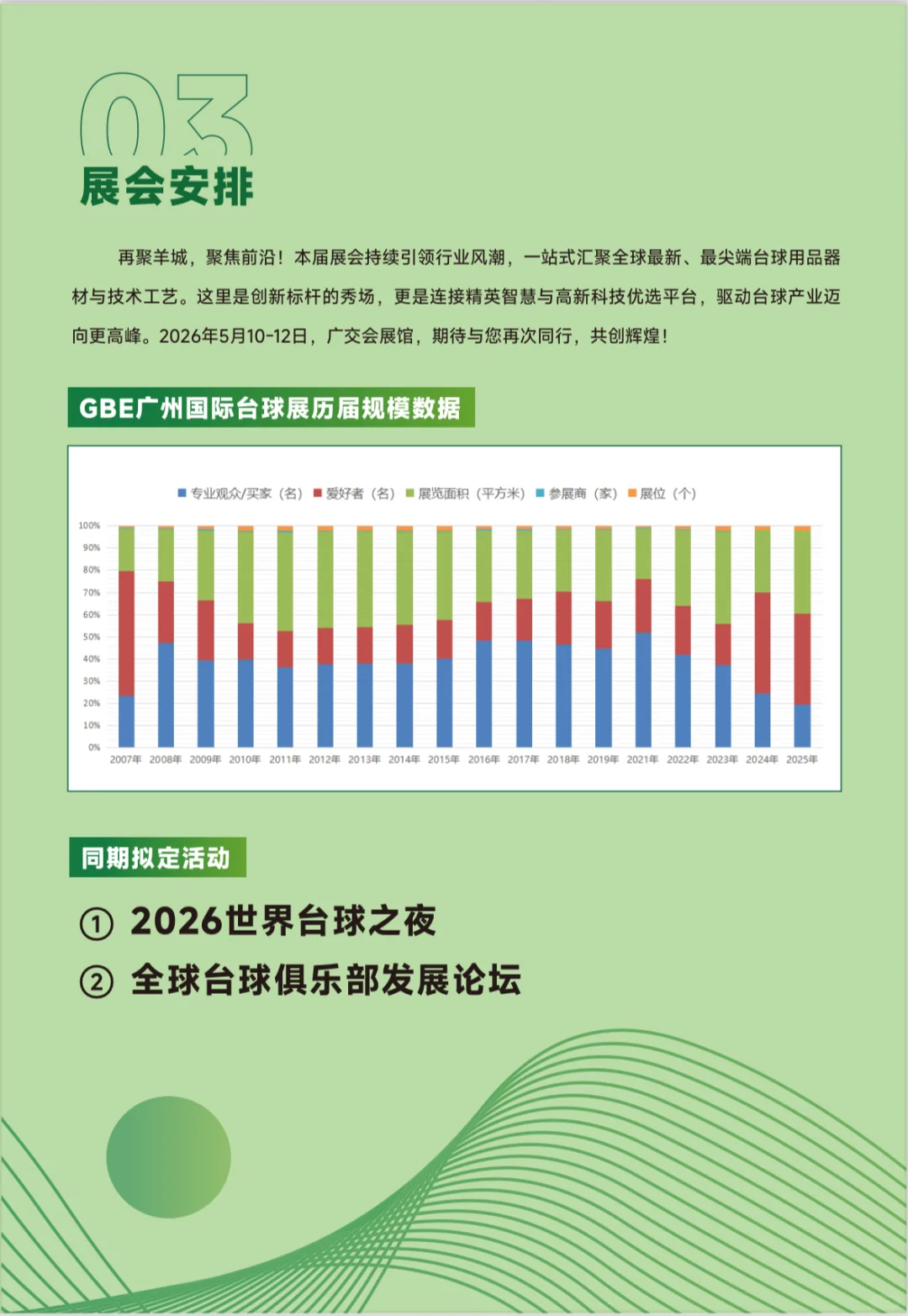 2026年广州台球展展位预定中
