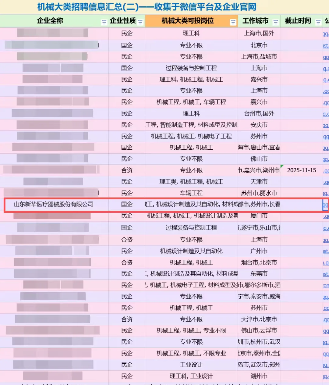 机械秋招（55/100）—山东新华医疗器械