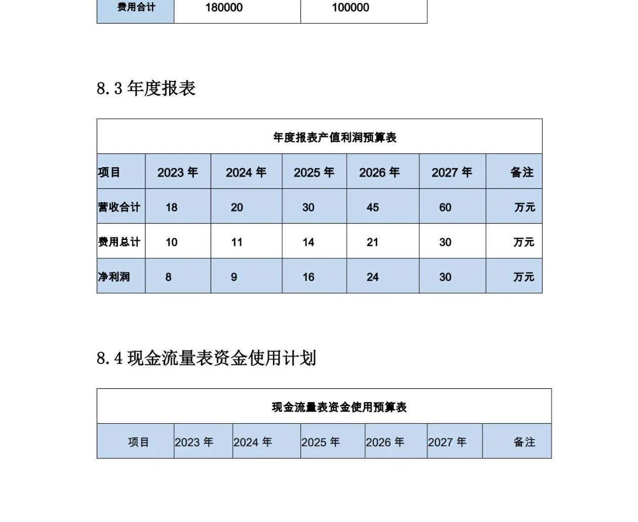 老年人智能诊脉仪创业计划书word+PPT