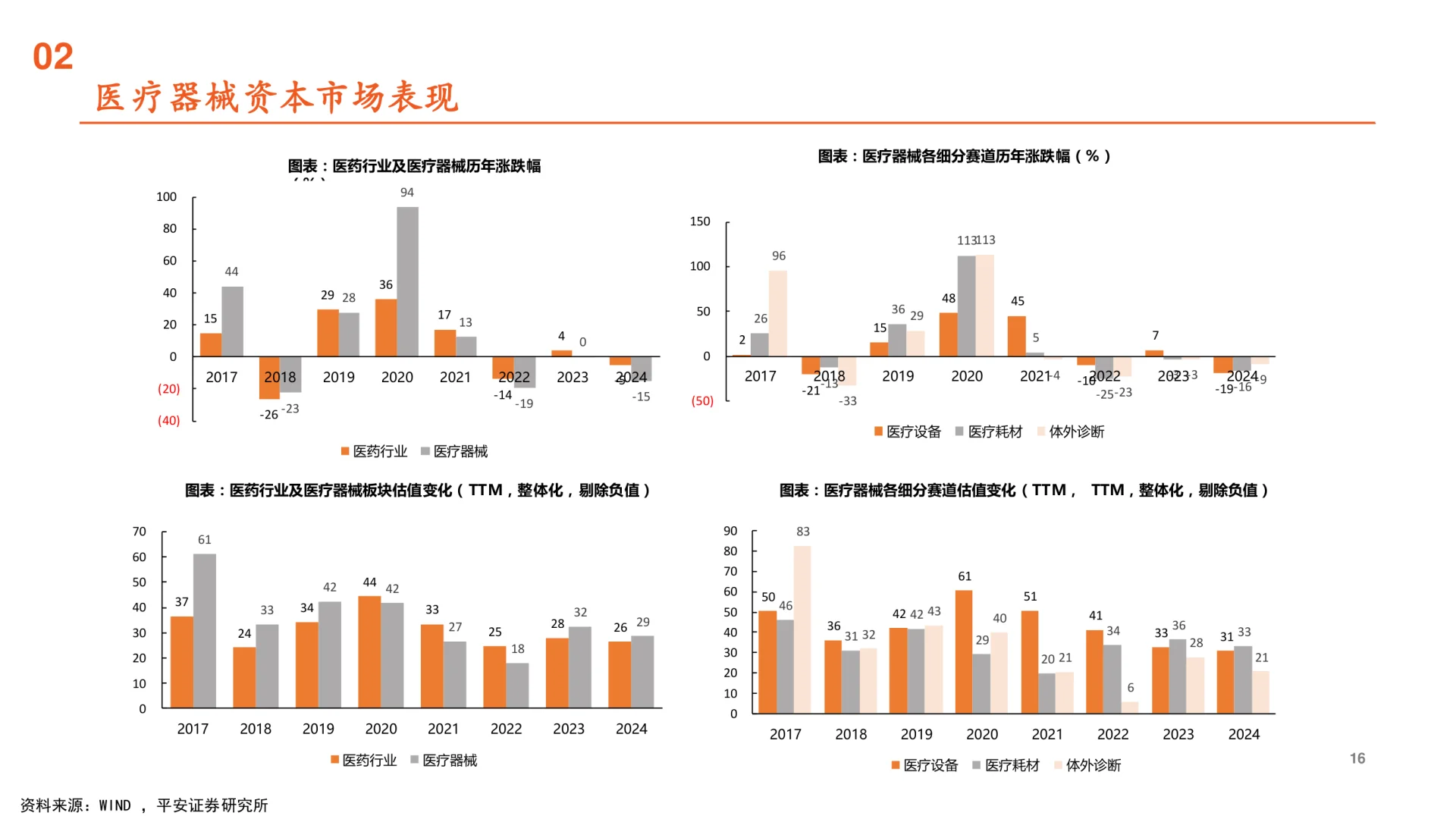 2025医疗器械行业全景图,发展趋势