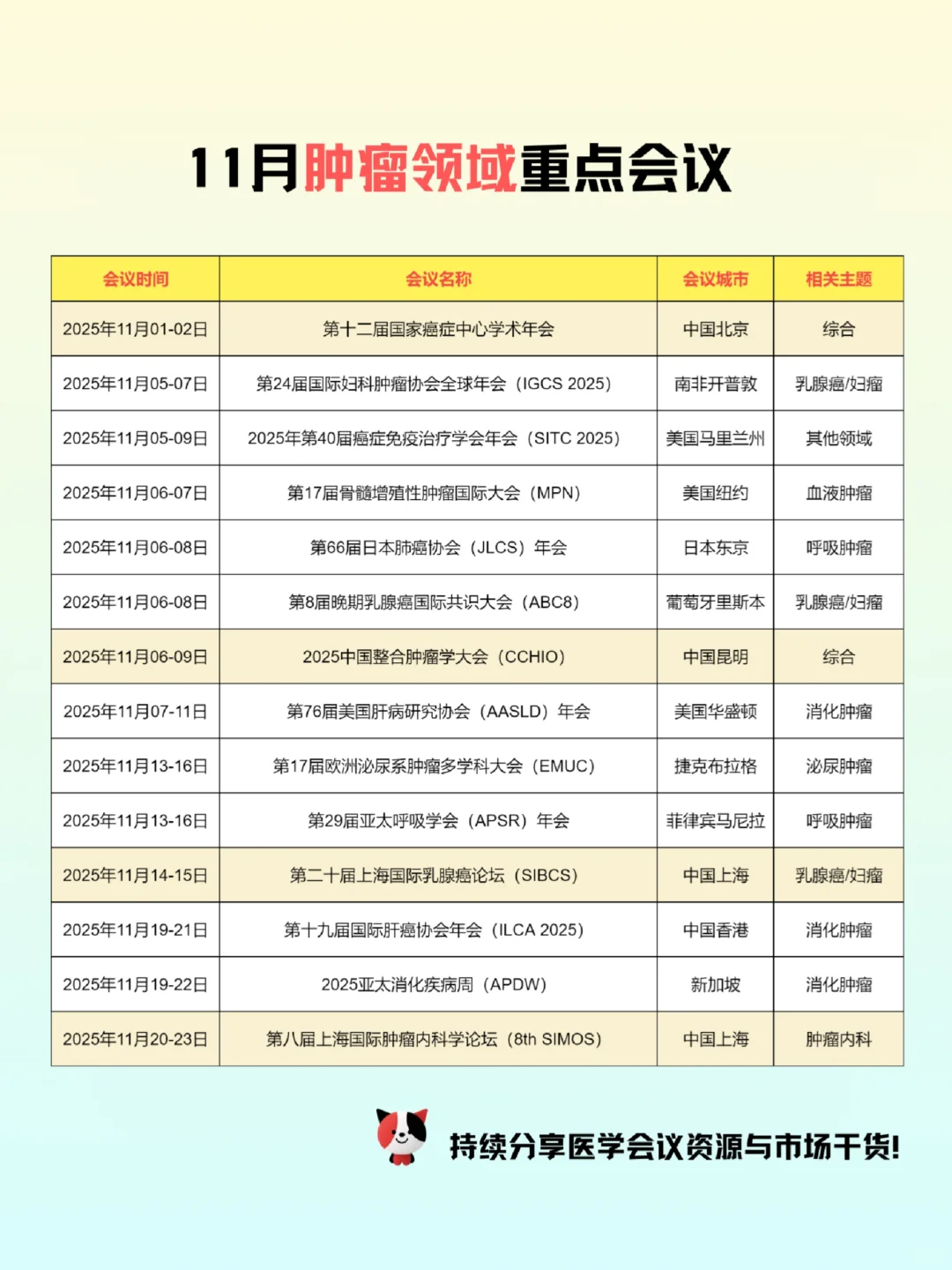速码!11月肿瘤领域学术会议一览表