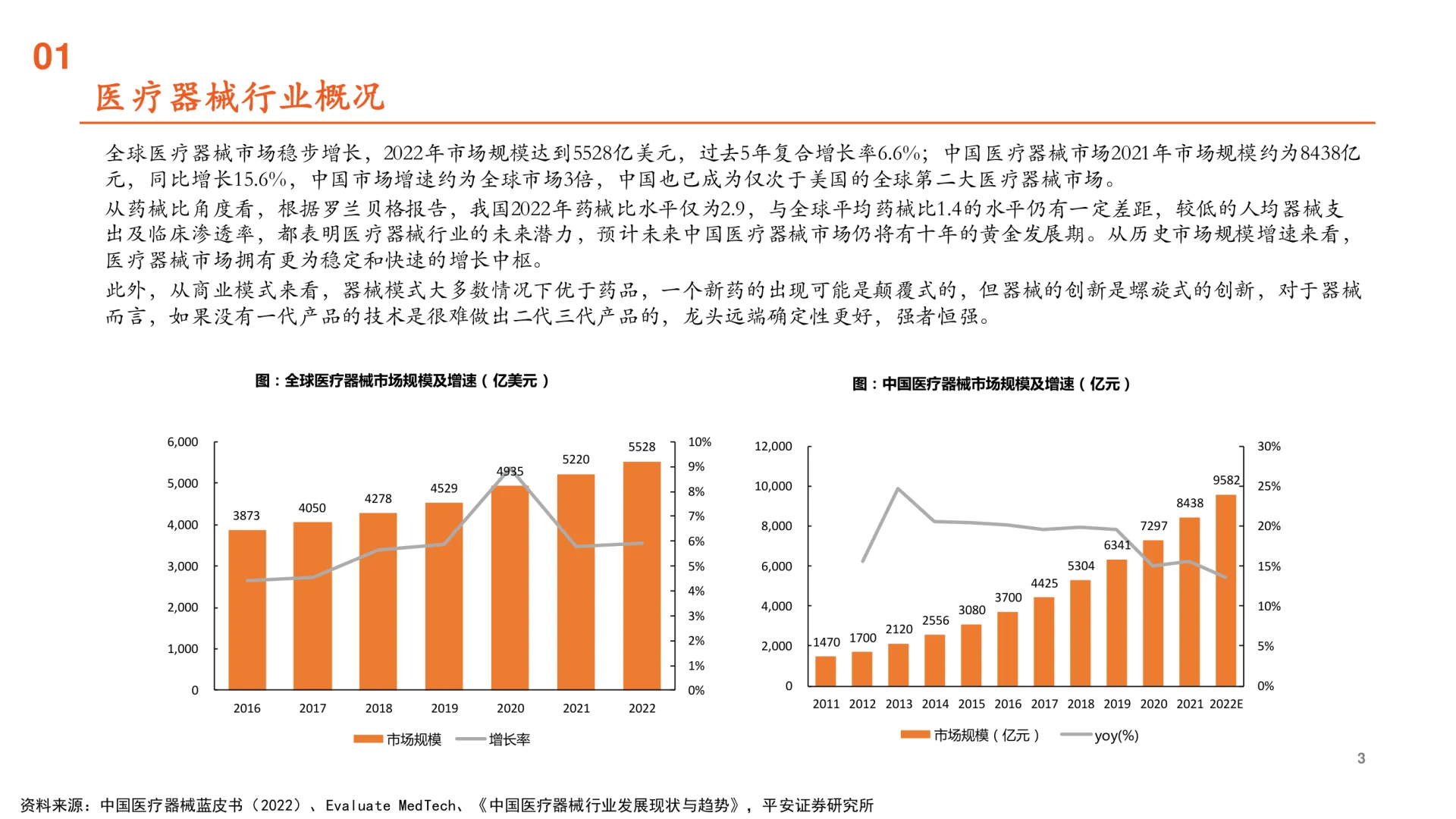 2025医疗器械行业全景图,发展趋势
