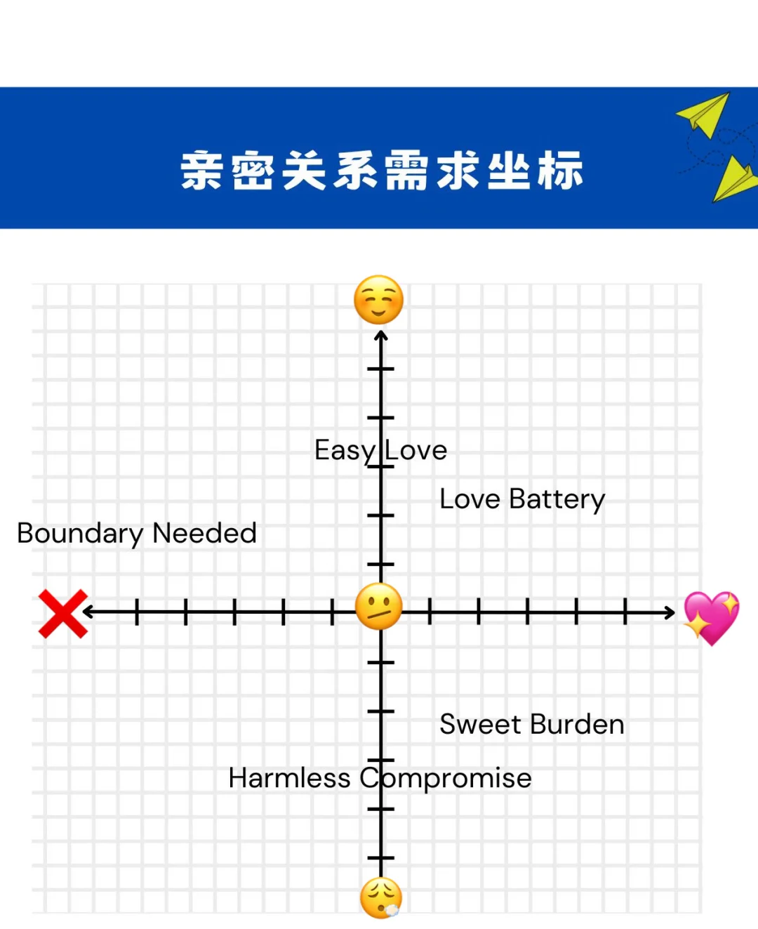 高需求?低需求?一张表测出情感供需匹配
