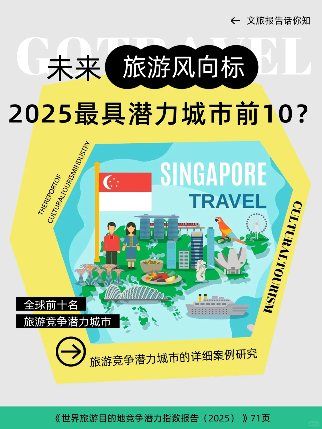 速看!2025全球旅游城市竞争力榜出炉!