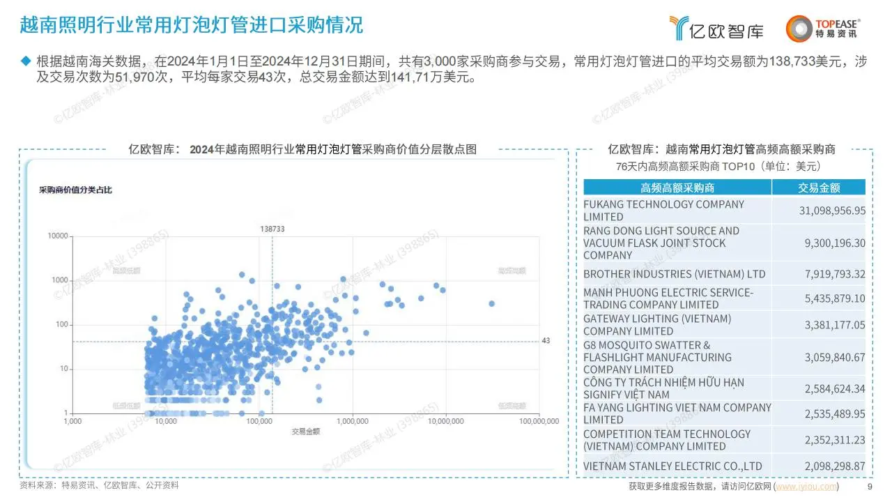 2025年中国照明行业出海国别机会洞察报告