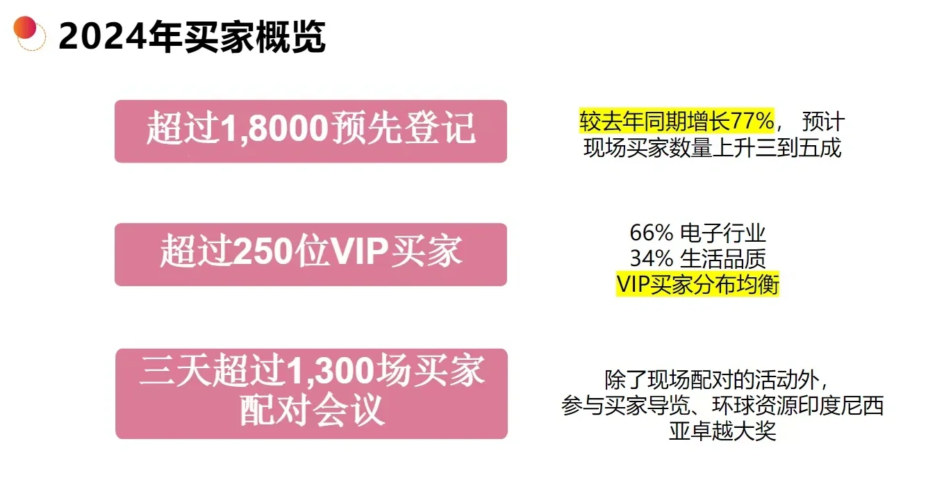 环球资源印尼展明天盛大开展???