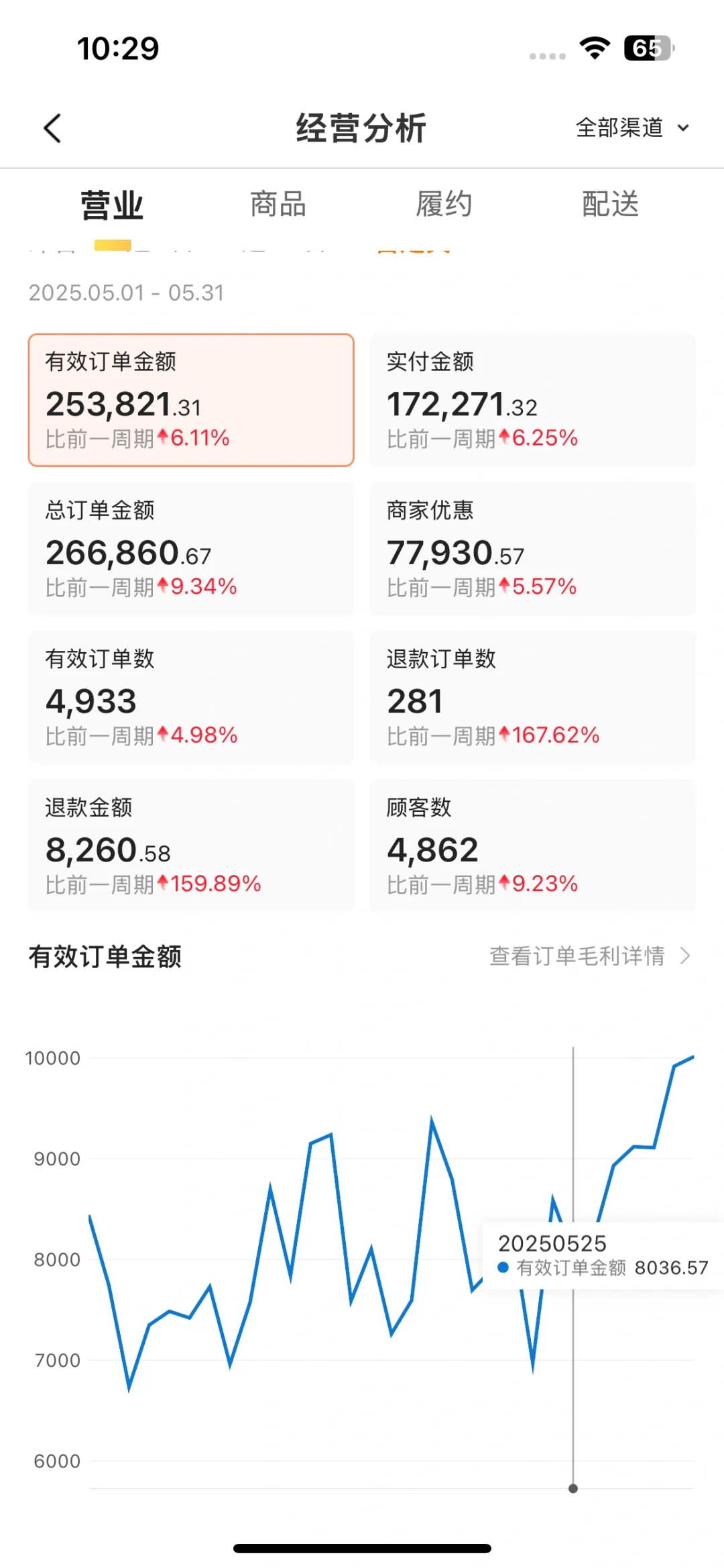 没听老公劝?,一激动?开了个医疗器械外卖