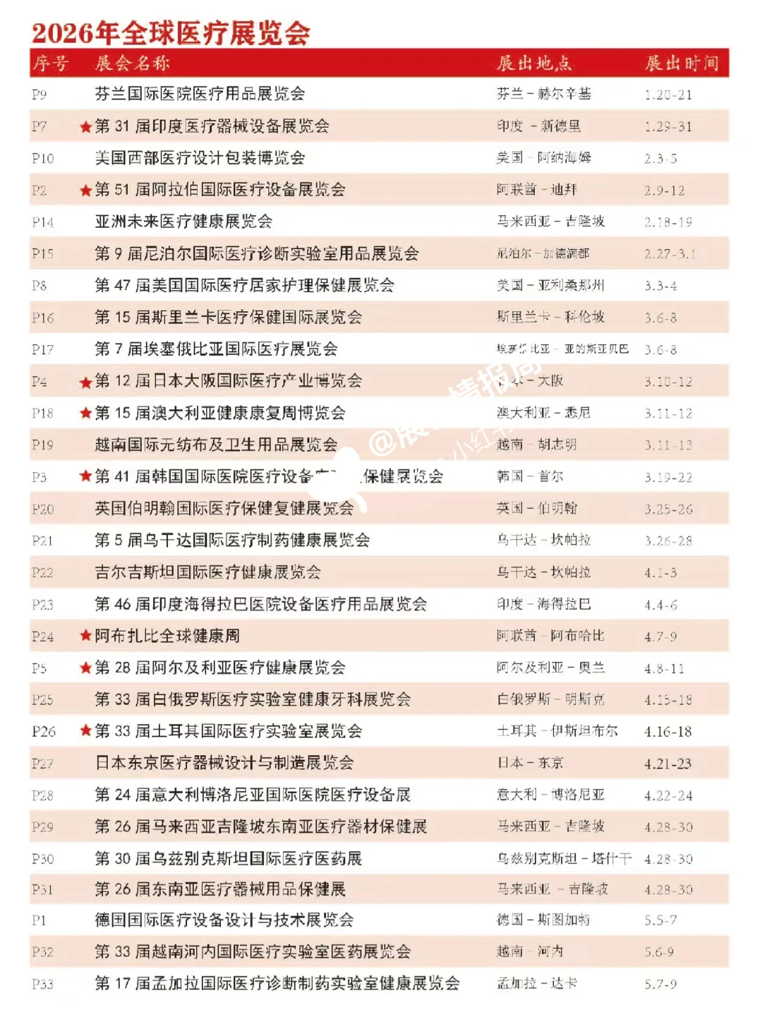 ✨2026全球医疗展会日历?