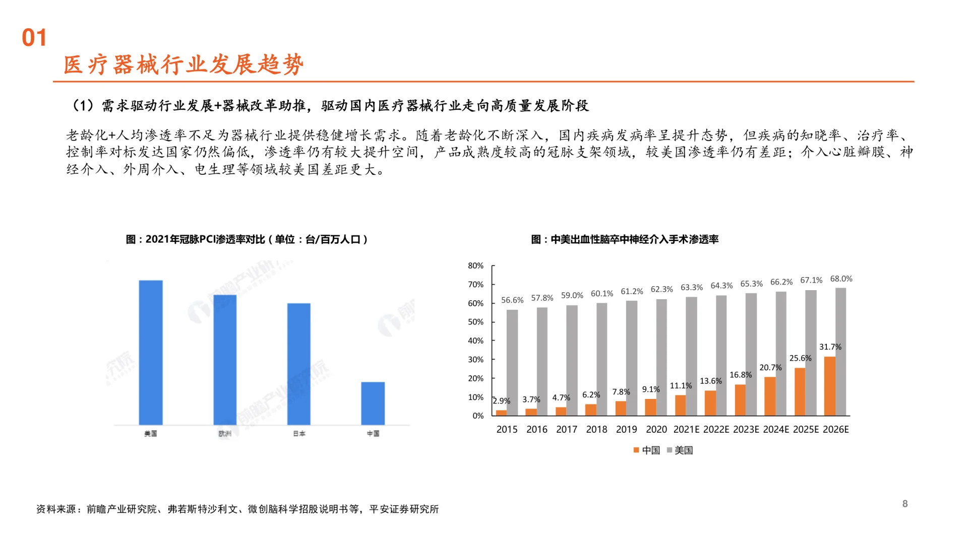 2025医疗器械行业全景图,发展趋势