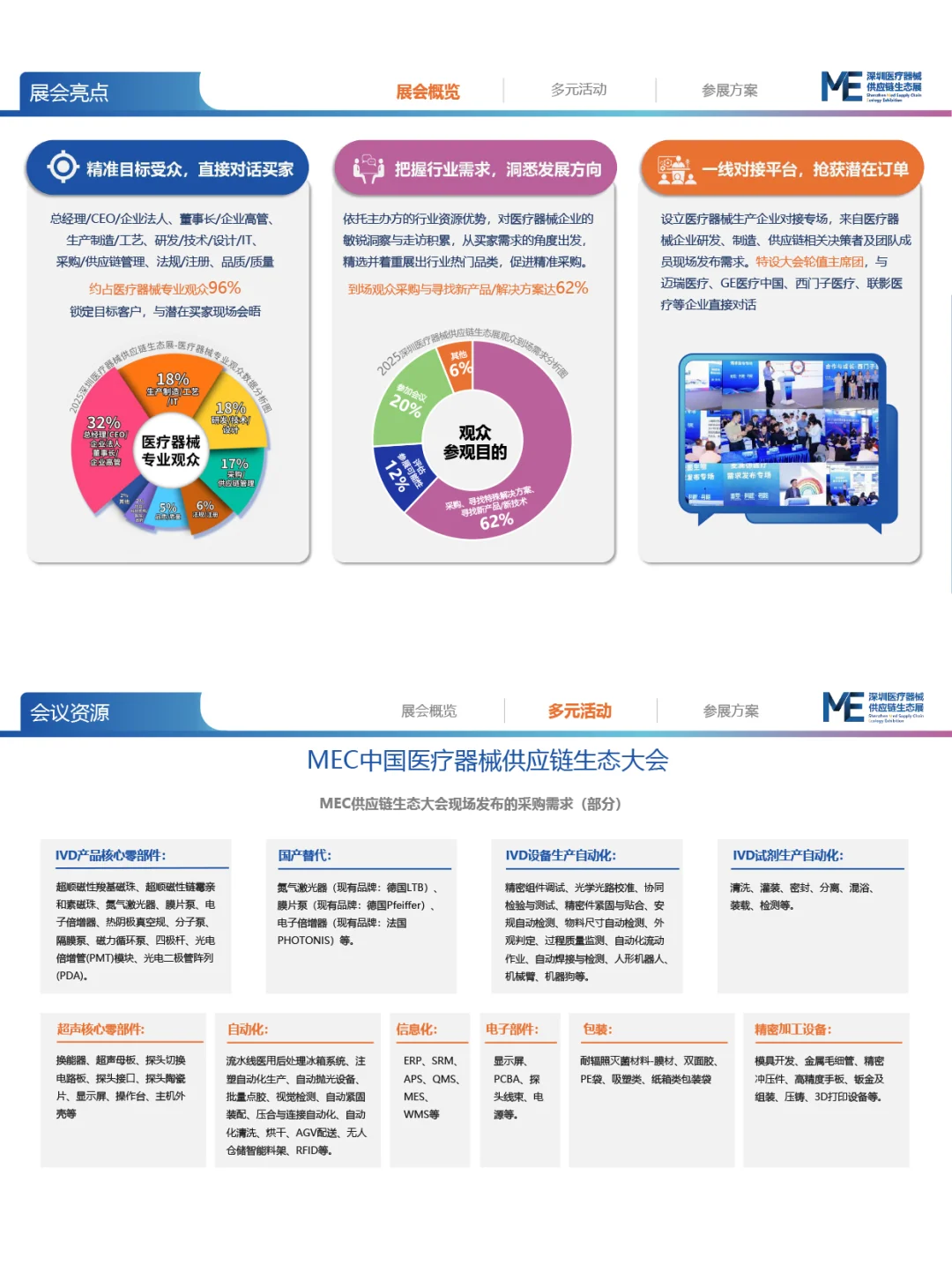 ? 2026深圳医疗供应链展必打卡