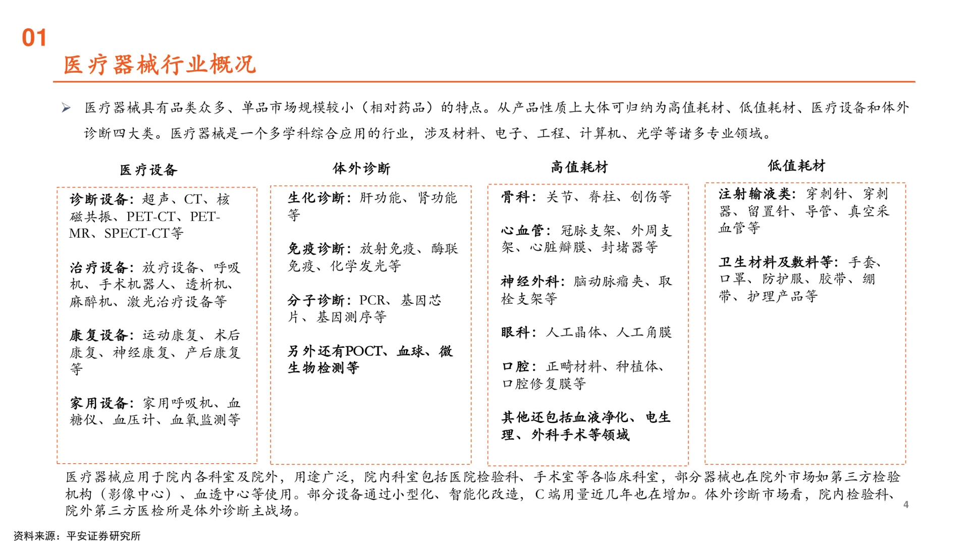 2025医疗器械行业全景图,发展趋势