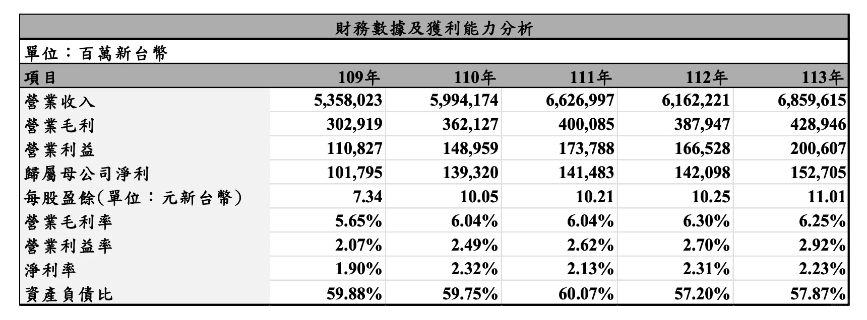 富士康也来卷储能！五年冲刺全球TOP阵营