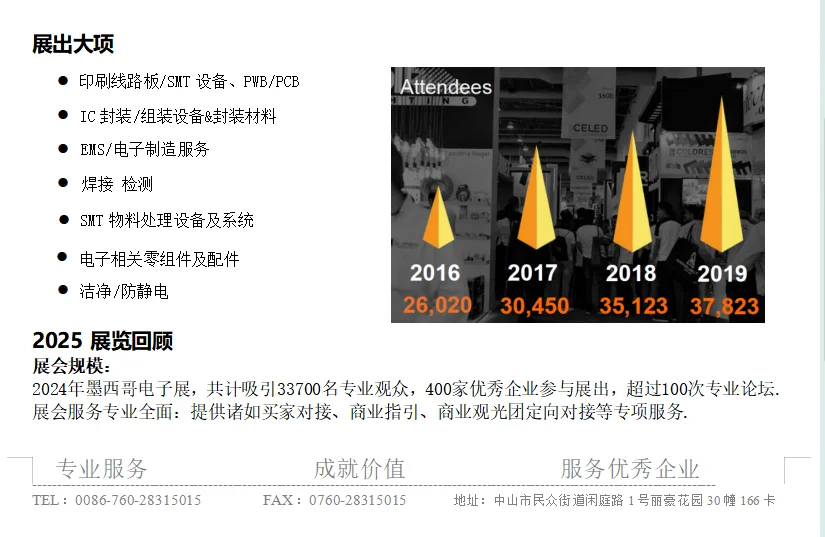 26 年5 月29届墨西哥电子展