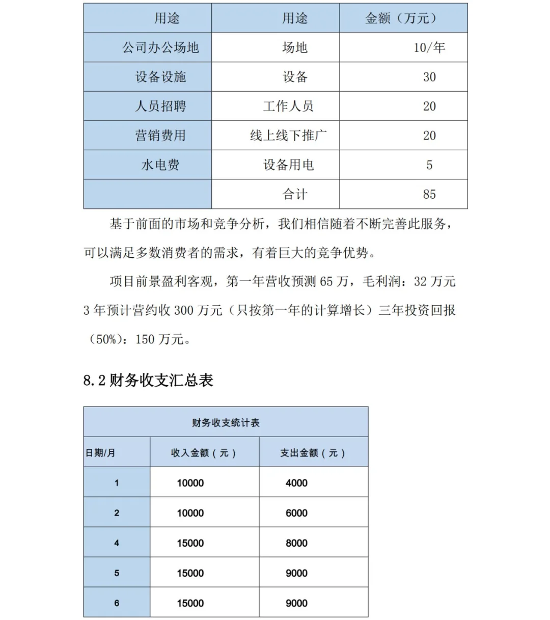 老年人智能诊脉仪创业计划书word+PPT