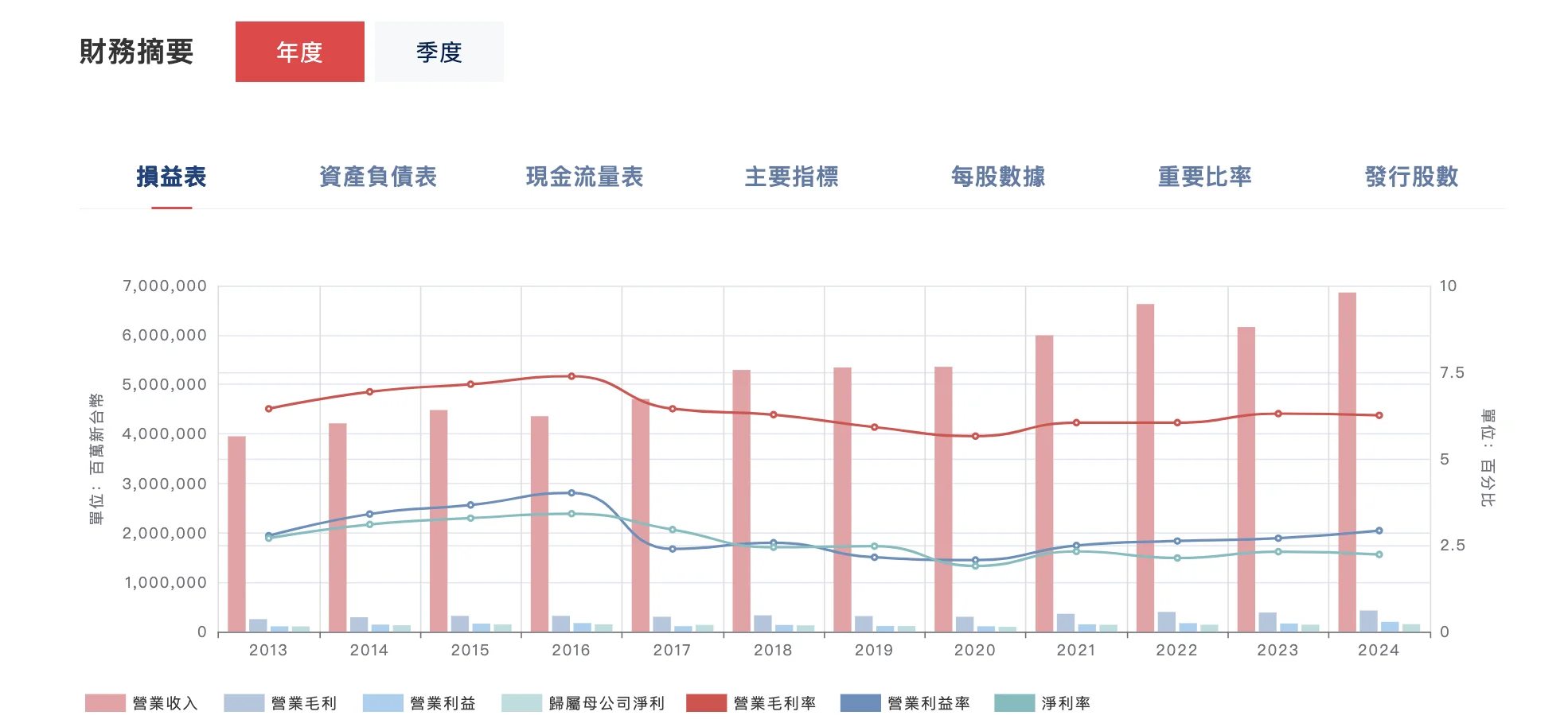 富士康也来卷储能！五年冲刺全球TOP阵营
